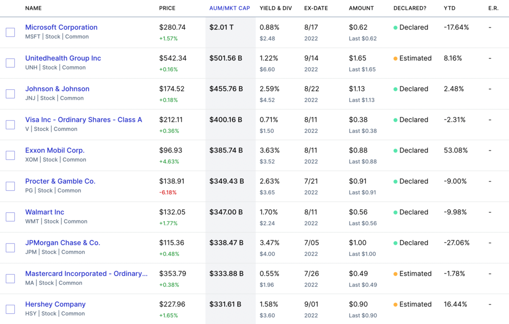 배당귀족주 시가총액 순위 1-10