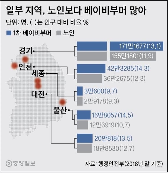 베이비 부머가 국민복지에 끼치는 영향