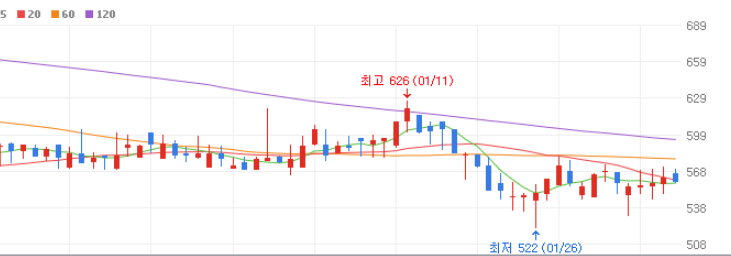 사이버보안 관련주 대장주 10종목