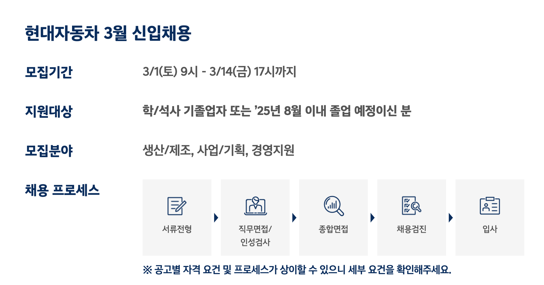 현대 자동차 3월 신입채용계획