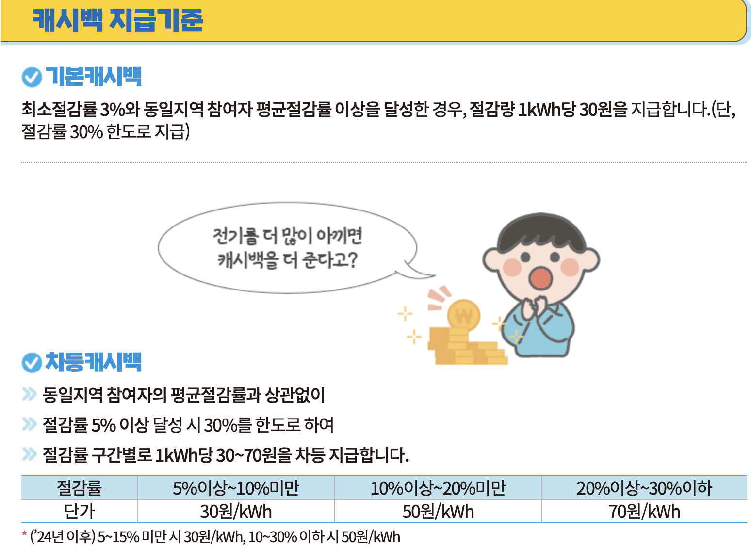 한전-에너지-캐시백
