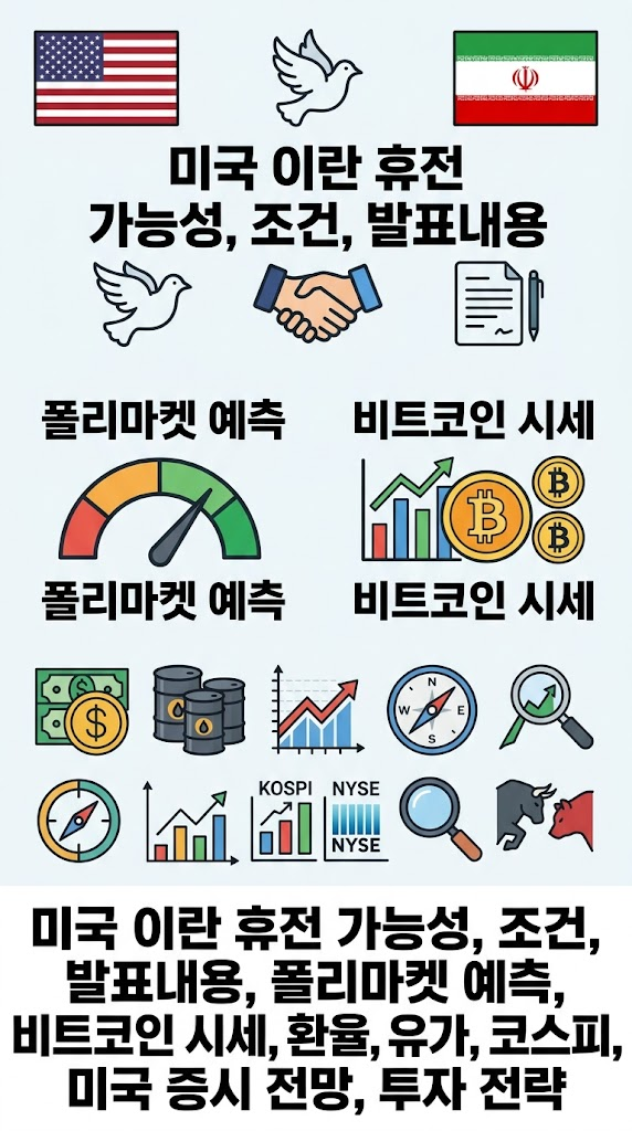 미국 이란 휴전 가능성, 조건, 발표내용, 폴리마켓 예측, 비트코인 시세, 환율, 유가, 코스피, 미국 증시 전망, 투자 전략
