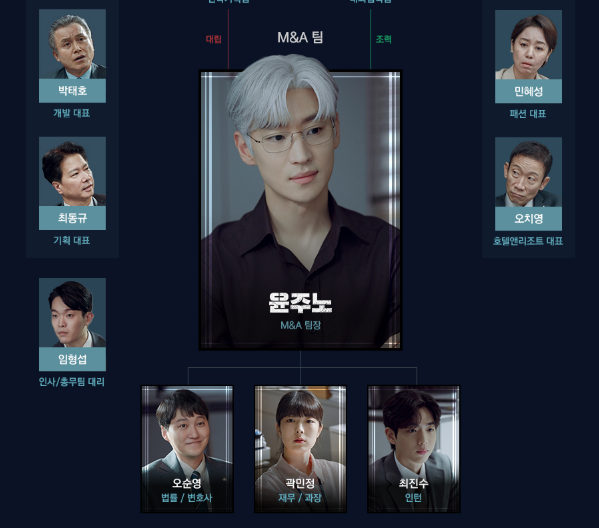 협상의 기술 드라마