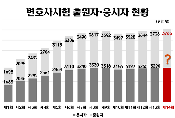 4회 변호사시험 발표 일정과 합격률 분석
