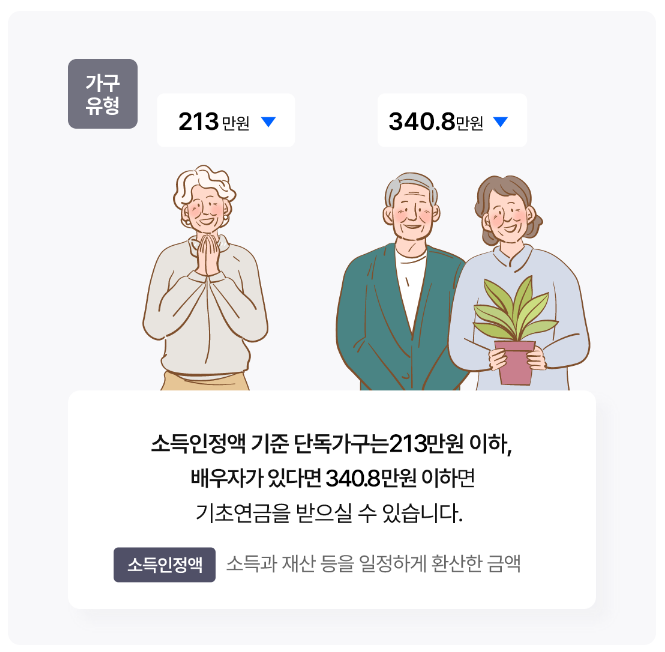 기초연금 선정기준액(출처:보건복지부 기초연금)