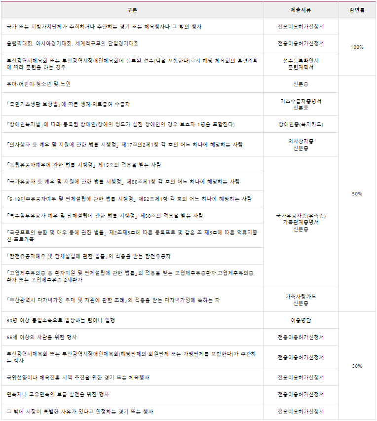부산종합사직실내테니스장 이용요금 감면사항