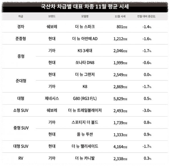 중고차 시세표 매매사이트 직거래 총정리