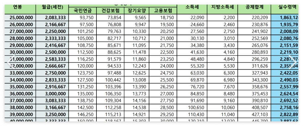 연봉에 공제금액 예시표