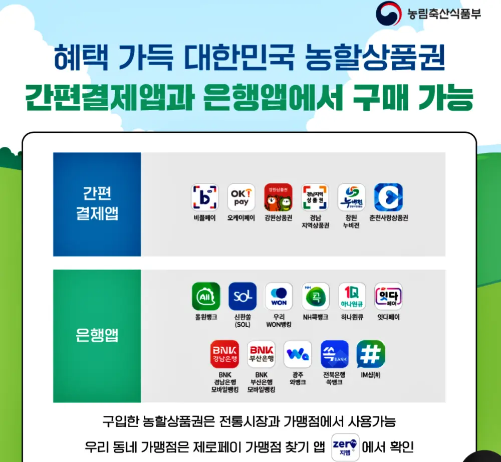 2025 설날 농할상품권 추가발행 안내, 구매방법, 구매한도, 할인율, 사용처, 온라인 가맹점, 제로페이 가맹점 확인