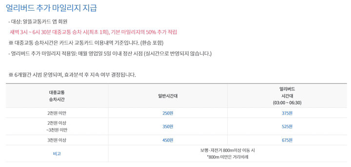 광역알뜰교통카드_마일리지