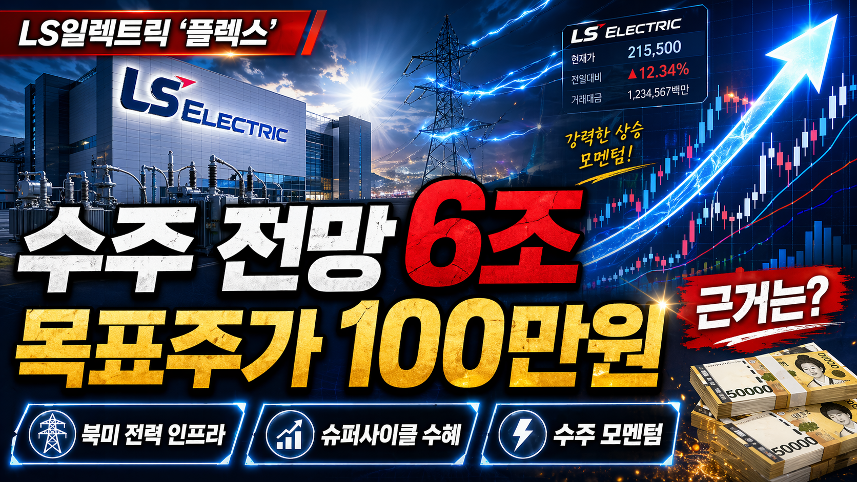 LS일렉트릭 ‘플렉스’수주 전망 6조, 목표주가 100만원 근거는
