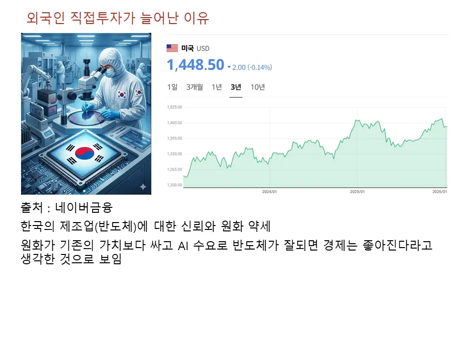 외국인의 직접투자가 늘어난 이유
(개인적 예상은 원화가치 감소와 반도체 AI 수요 실적)