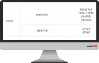 농사 직불금 대상자 금액 신청_20