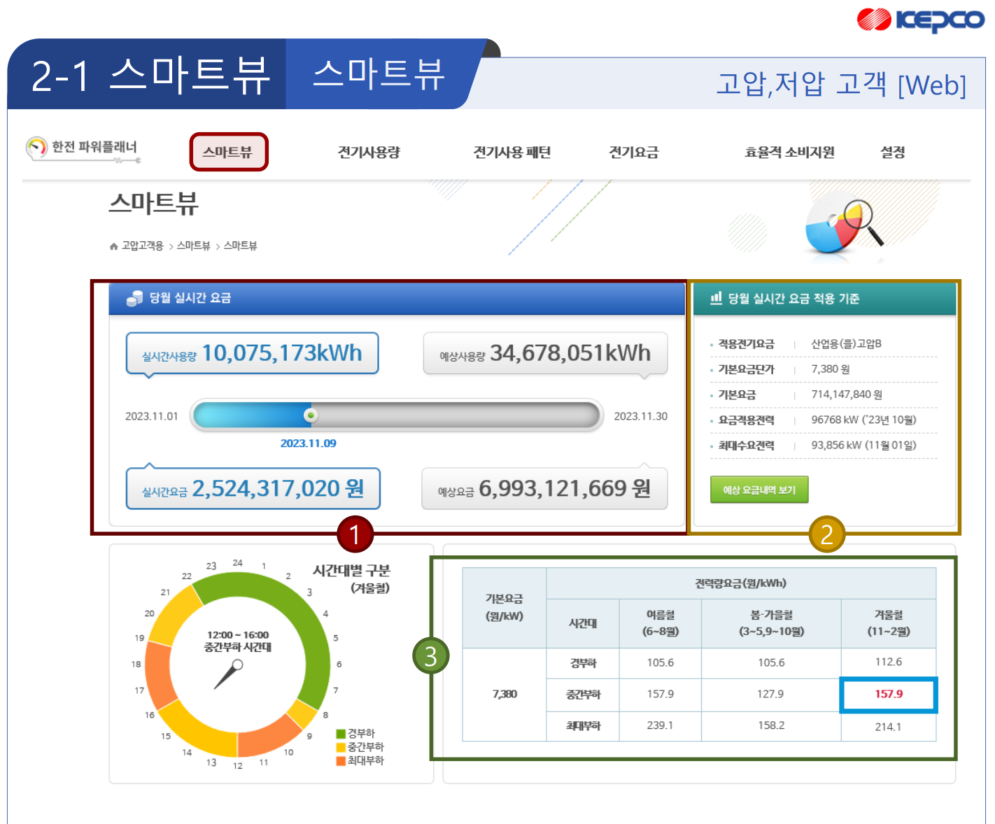 한전 파워플래너