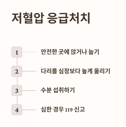 저혈압 응급처치