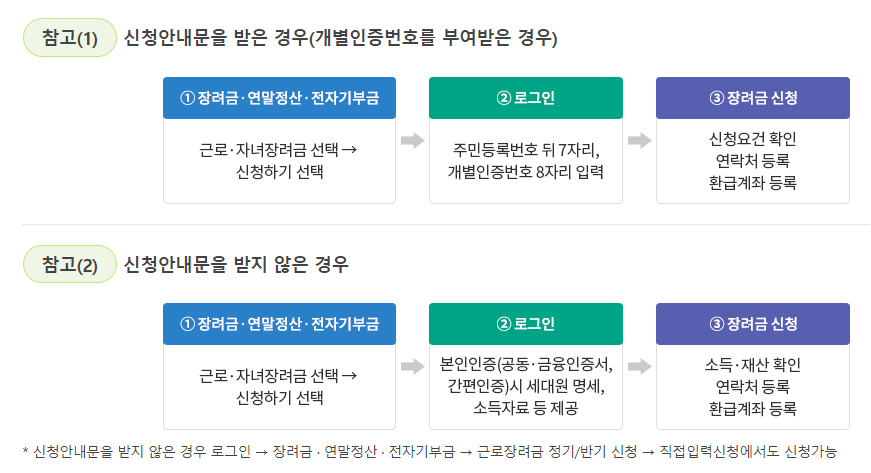 신청방법