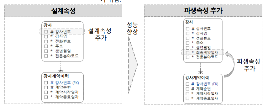 특성에 따른 분류
