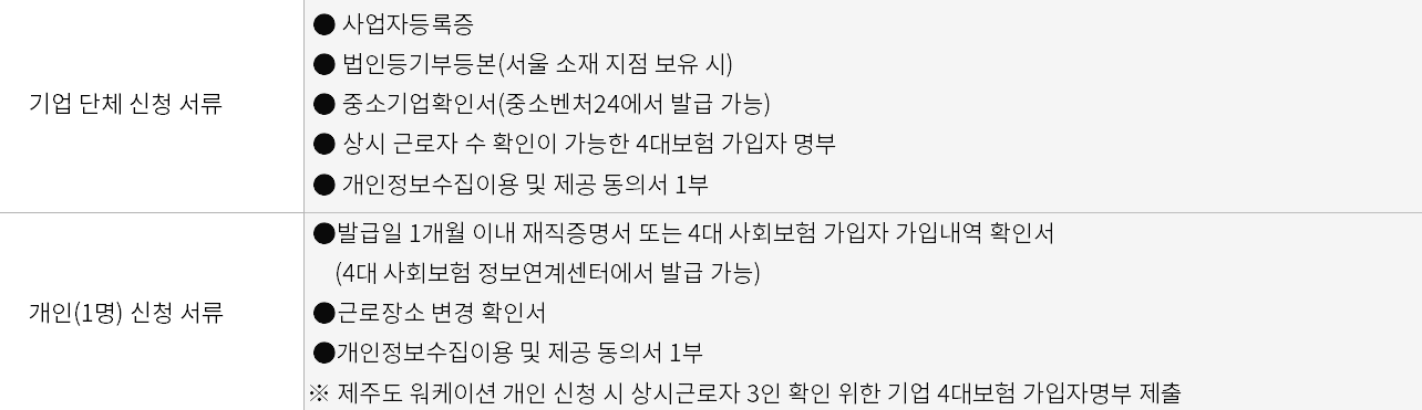 워케이션 연말여행