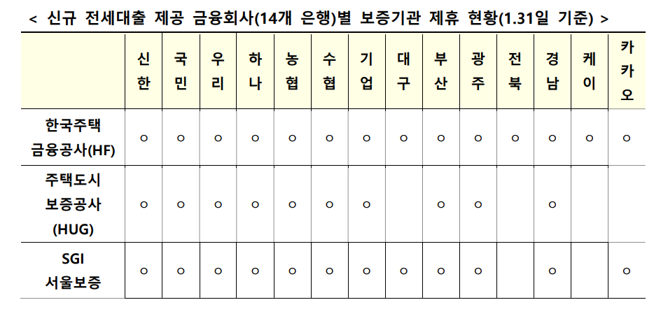 전세대출갈아타기