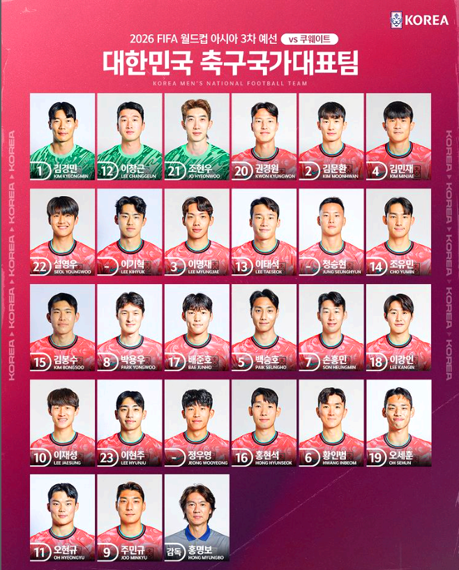 대한민국 축구 국가대표팀 명단