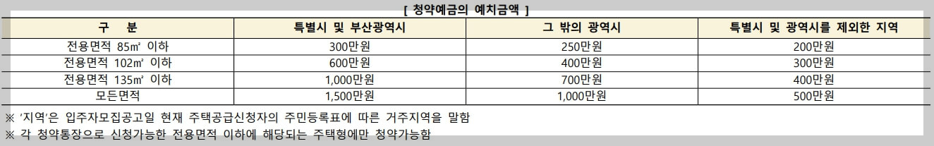 과천 디에트르 퍼스티지 분양가격, 분양일정, 견본주택 위치