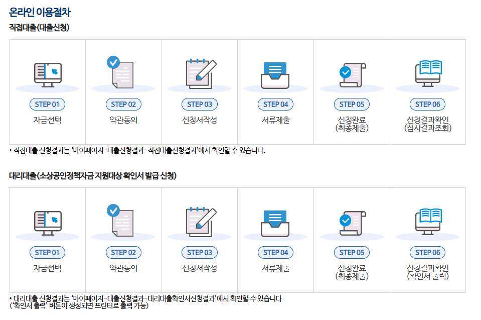 소상공인 정책자금 신청방법 예시