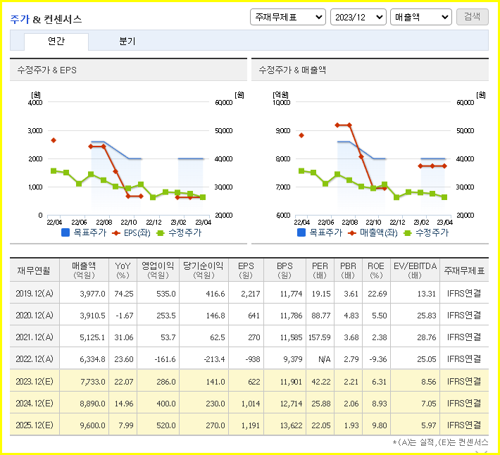 아이티엠반도체 주가 전망 목표 주가( 차트 분석, 배당금, 주가 상승 여력? ) - undefined - 아이티엠반도체 주식 결론 아이티엠반도체 주가 전망 목표 주가( 차트 분석, 배당금, 주가 상승 여력? ) - undefined - 아이티엠반도체 주식 결론