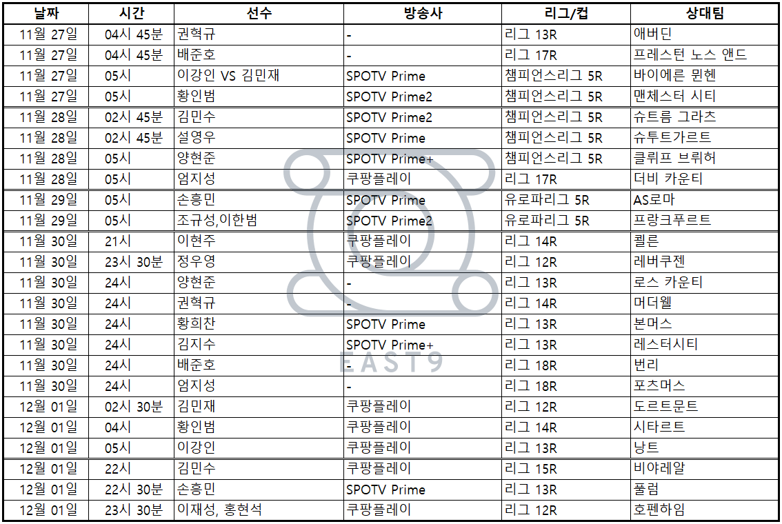 배준호,권혁규,양현준,김지수,황희찬,손흥민,정우영,이재성,홍현석,김민재,이강인,엄지성,이현주,황인범,김민수, 주말 축구 중계, 스포츠, 축구, 프리미어리그, 분데스리가, 분데스리가2부, 리그앙, 스코티시리그, 에레디비지, 에레디비시, 라리가, 스코틀랜드, 네덜란드, 스페인, 주말축구중계, 오늘 축구 중계,챔피언스리그,설영우,이한범,조규성