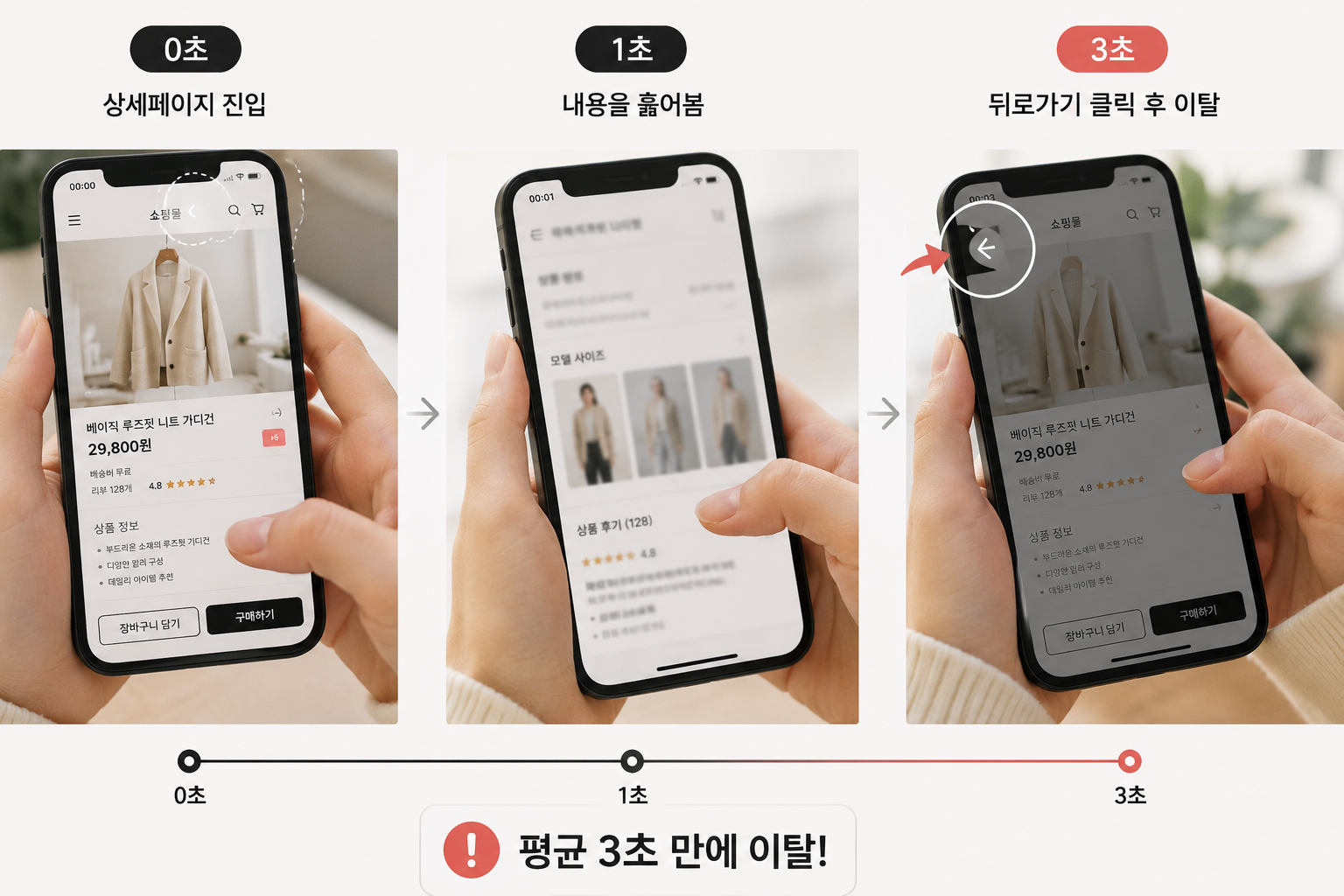 사용자 3초만에 상세페이지 화면 이탈.