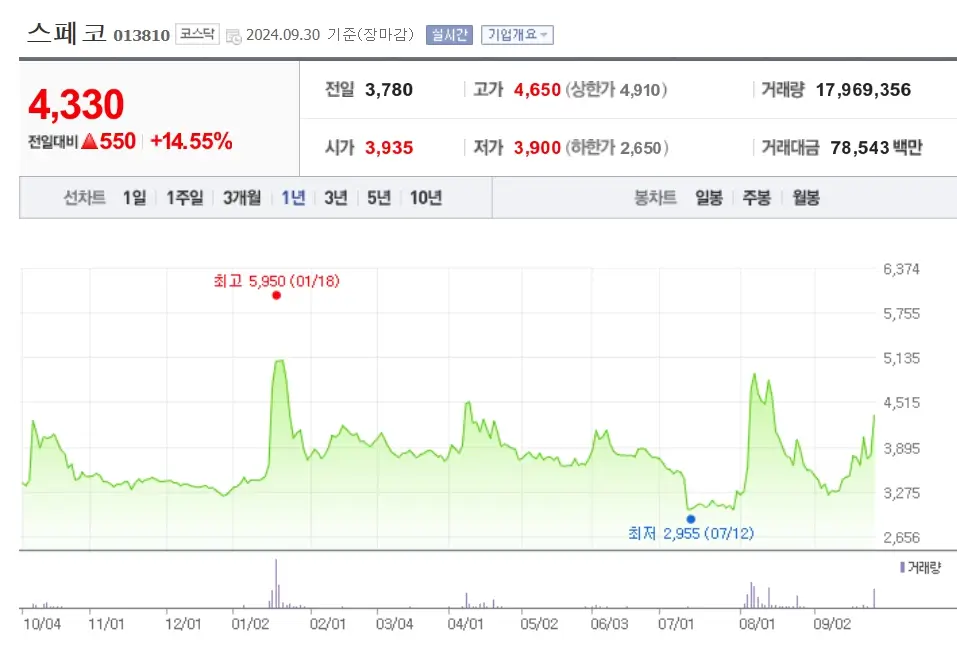 지정학적 리스크 관련주