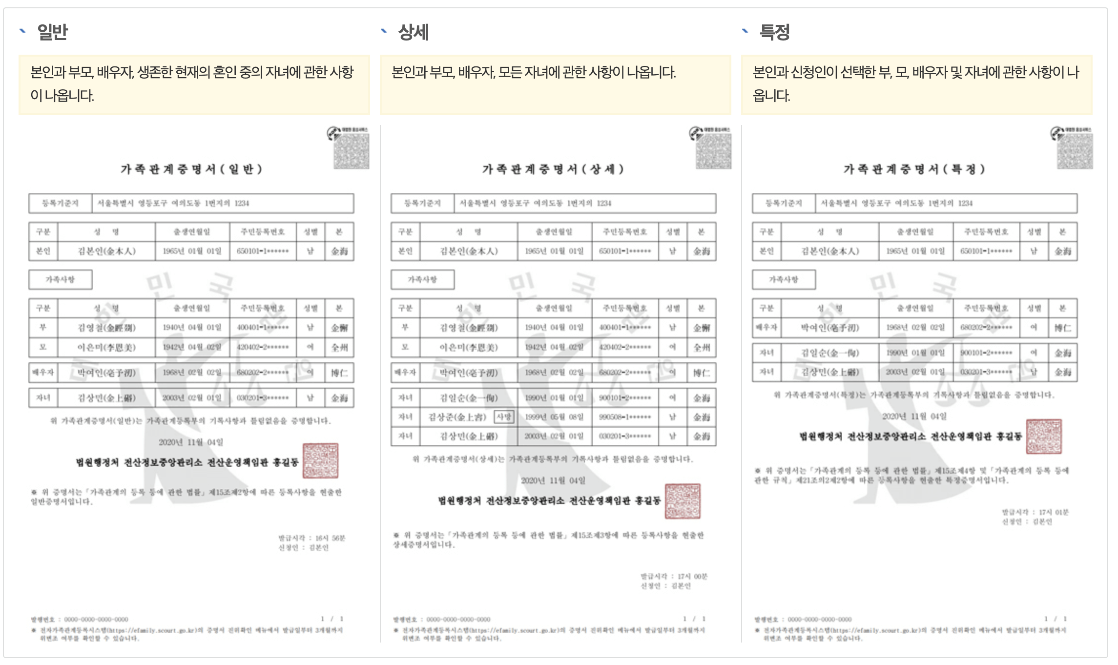가족관계증명서 종류