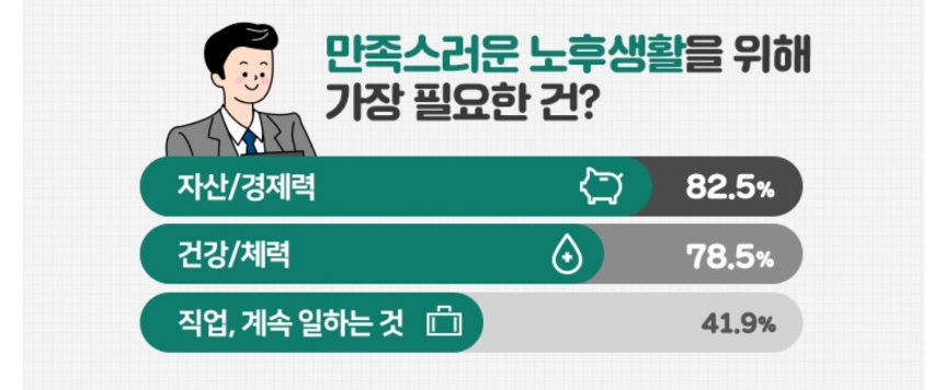 노년생활