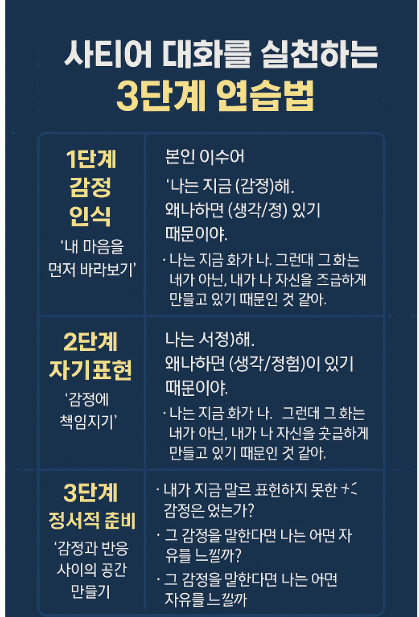 사디터 의사소통 3단계