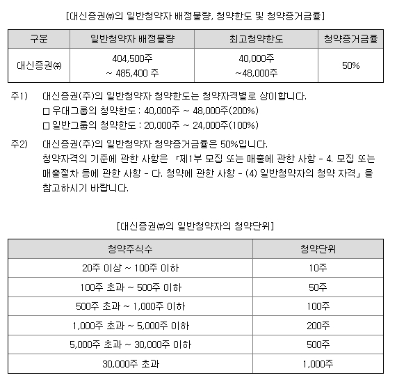 7월 ipo 공모주 엑셀세라퓨틱스