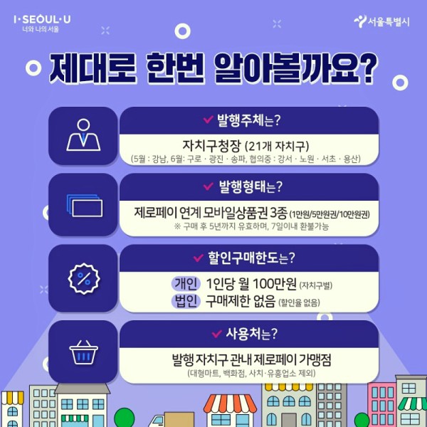 서울사랑상품권