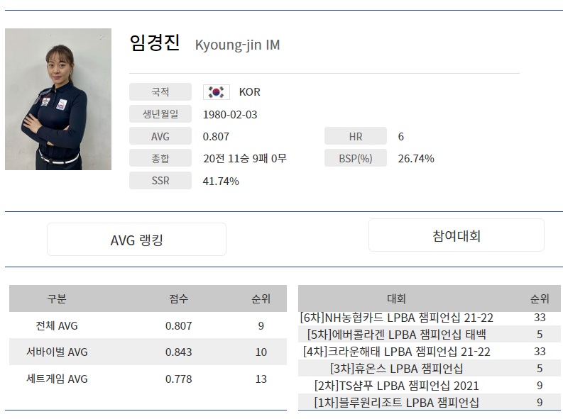 여자프로당구대회 LPBA투어 임경진 당구선수 나이 프로필 애버리지 랭킹 대회전적(20221-2022시즌)