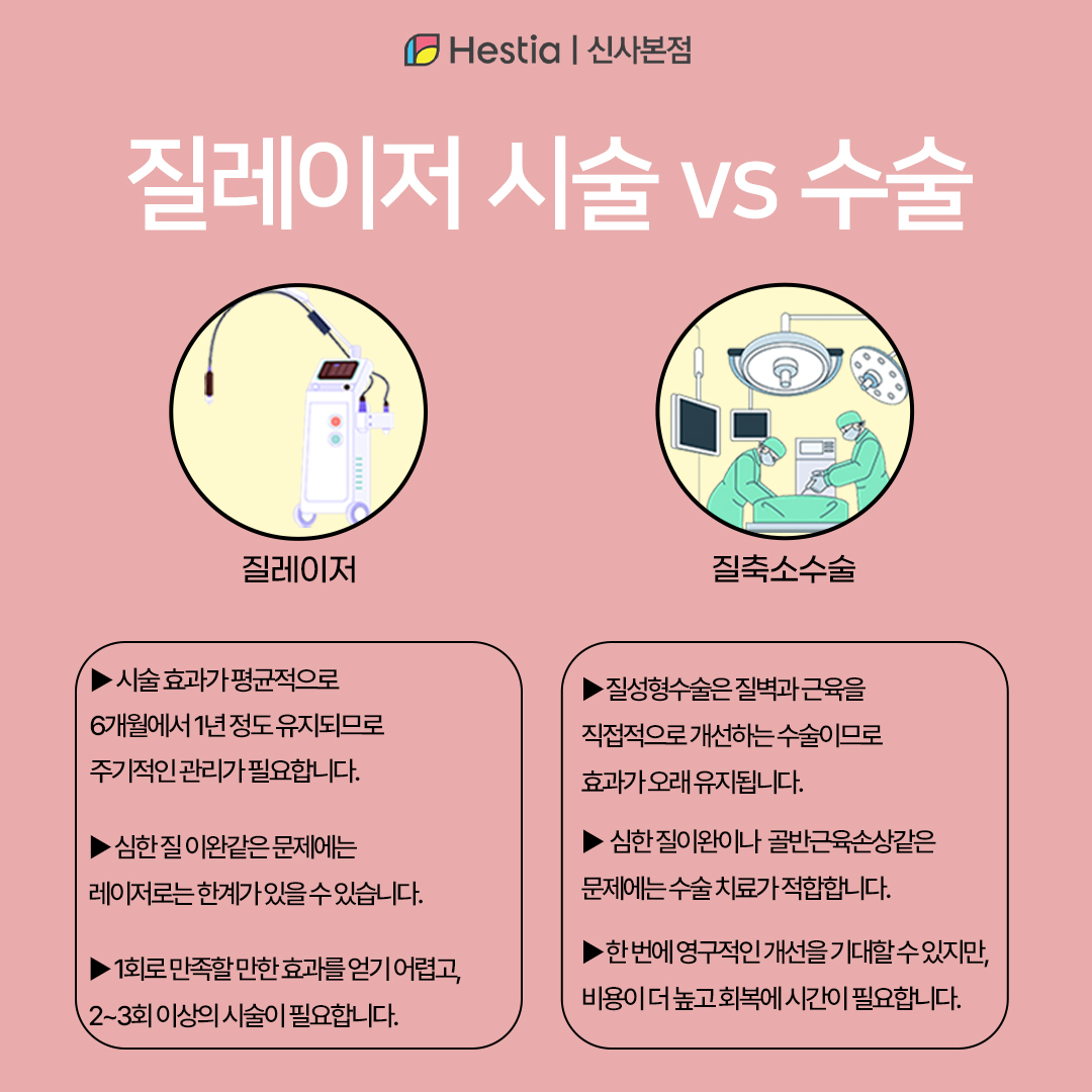 질레이저 시술 vs 수술?