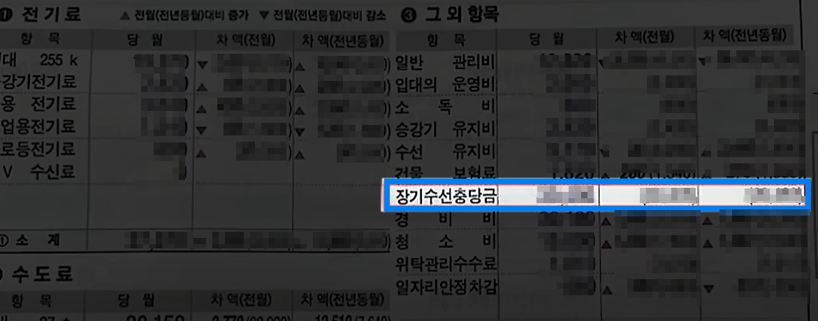 장기수선충당금