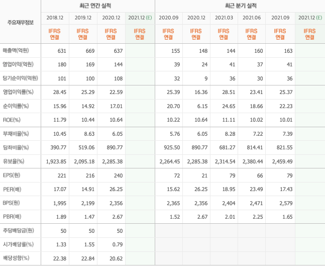 의료용산소-관련주-대장주