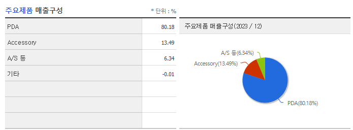 포인트모바일_주요제품