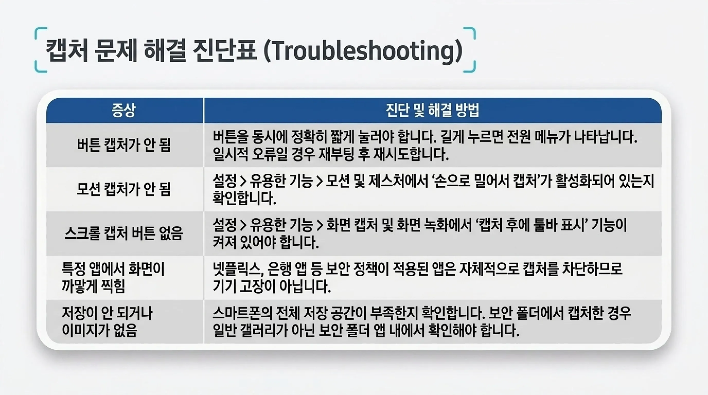 갤럭시 화면 캡처 방법 캡처 문제 해결
