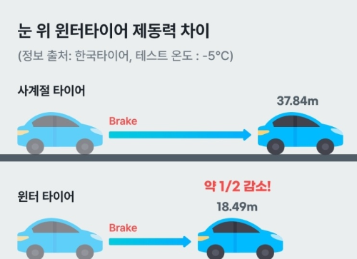 블랙아이스-대처법