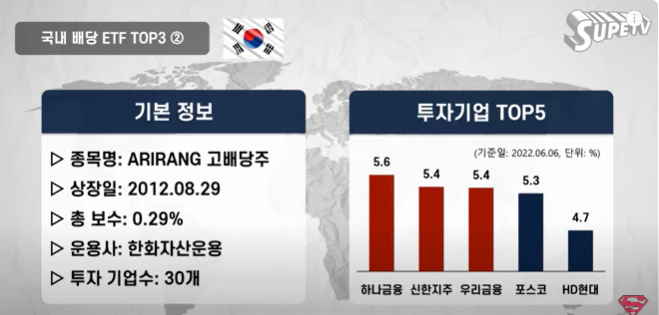 고배당etf추천