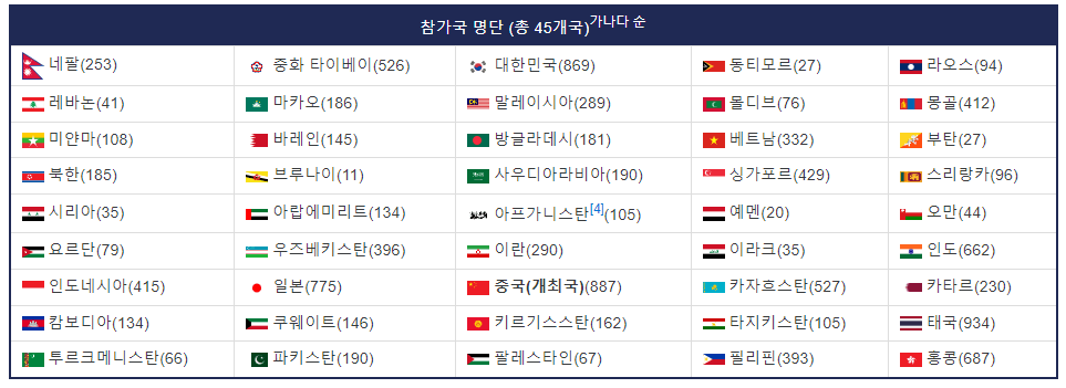 2022 항저우 아시안 게임 출전국