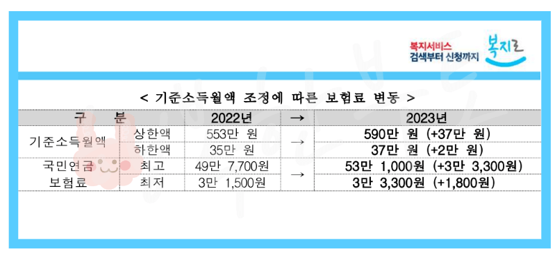 국민연금 인상