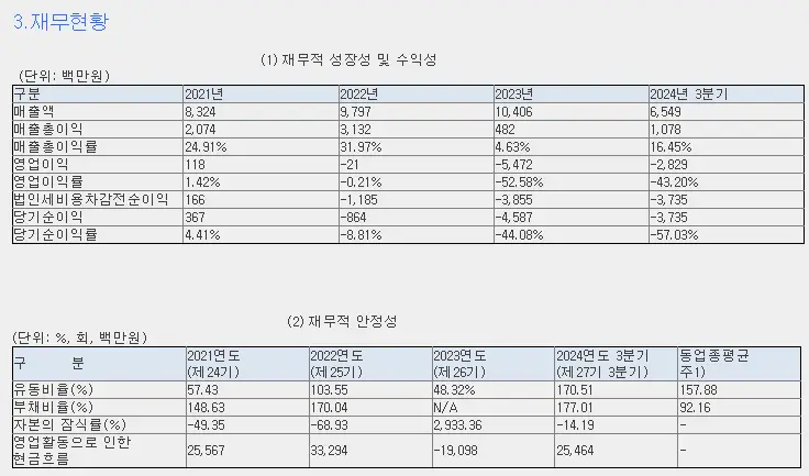 나우로보틱스 재무 정보