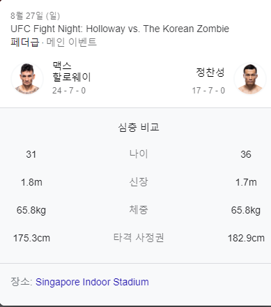 할로웨이 vs 정찬성