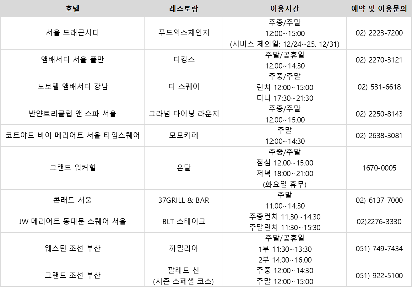 국민-미르카드-바우처-서비스대상-호텔