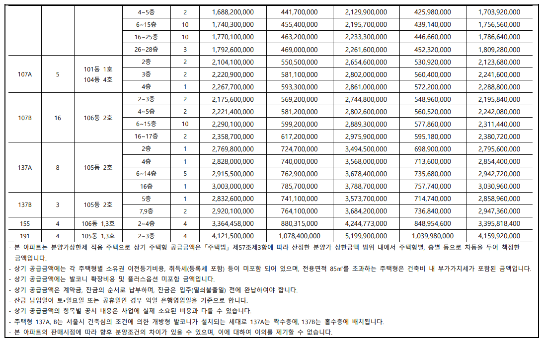 래미안원펜타스