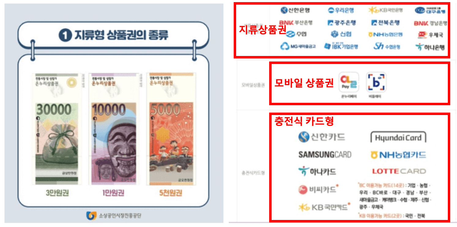 (사용처&#44; 판매처&#44; 할인)